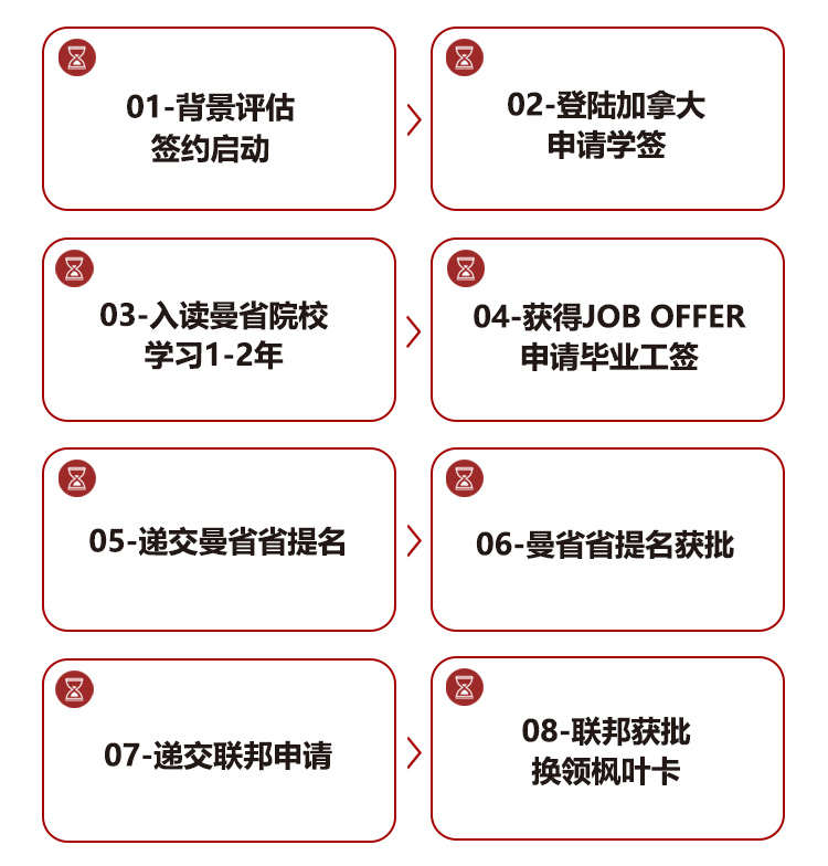 移动端流程 移动端流程