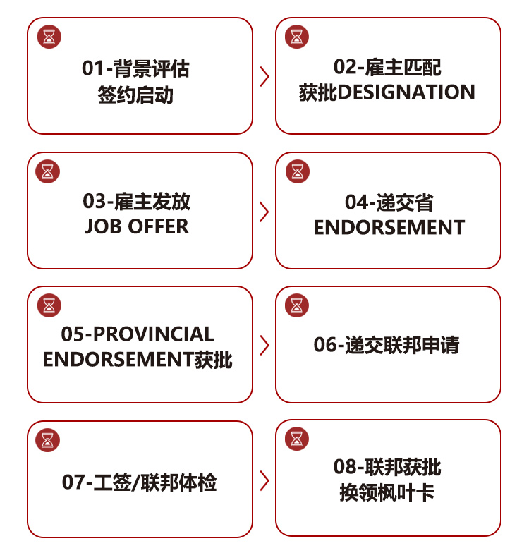移动端流程 移动端流程