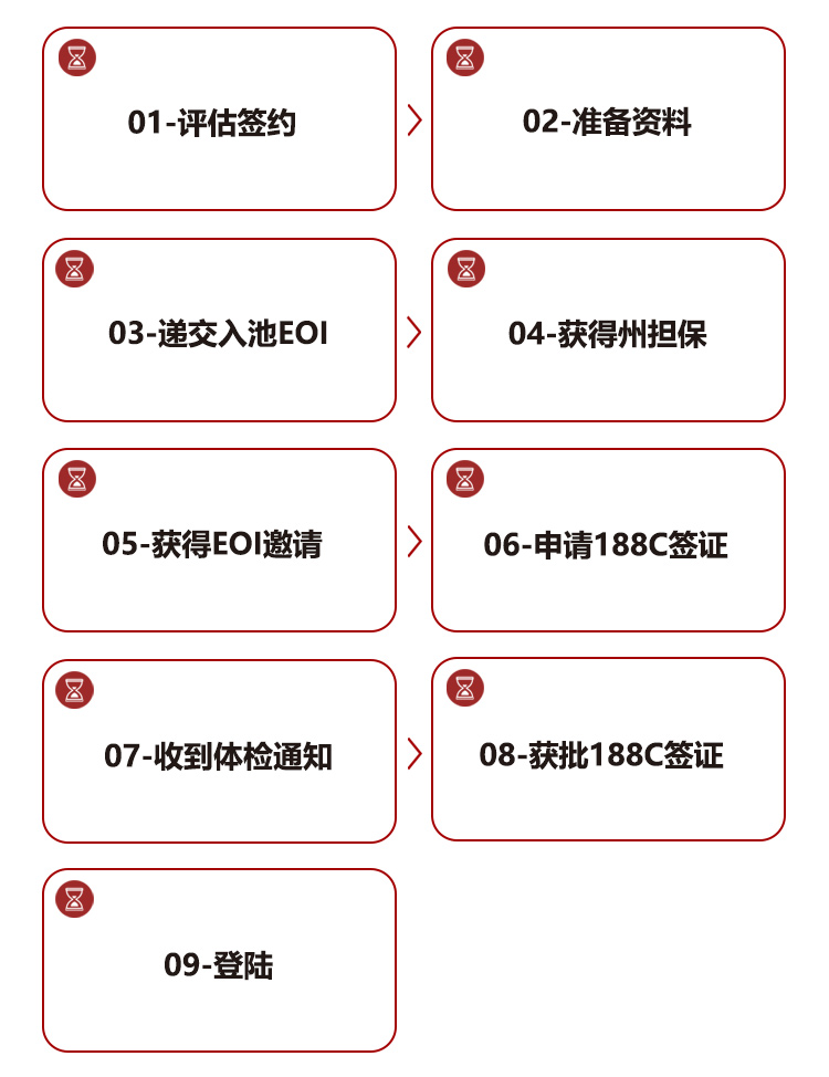 移动端流程 移动端流程