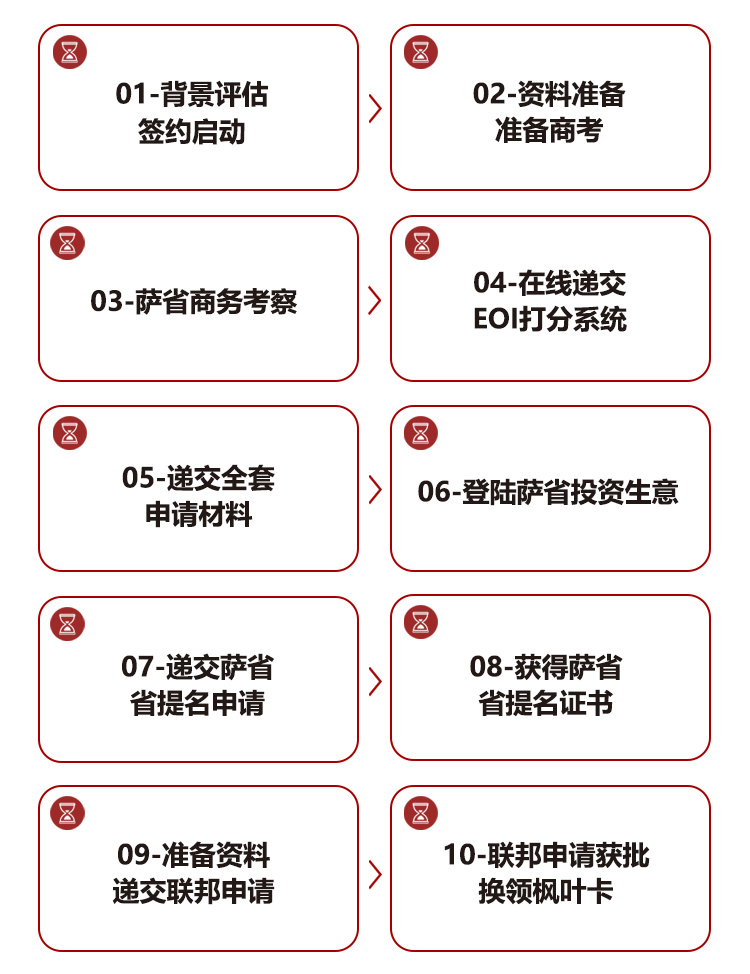 移动端流程 移动端流程