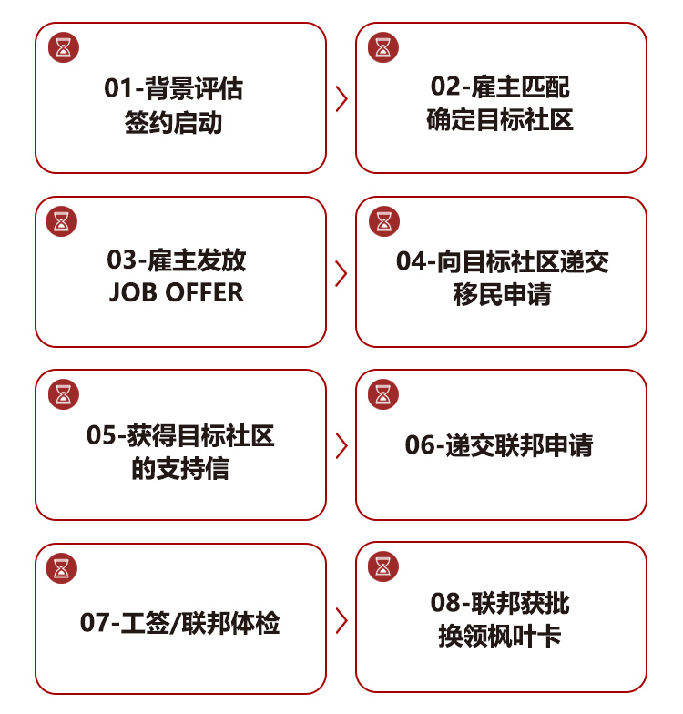 移动端流程 移动端流程