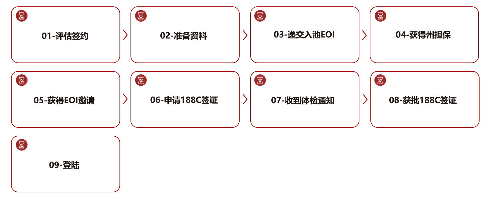 申请流程 申请流程